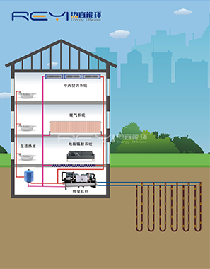 可再生能源技术