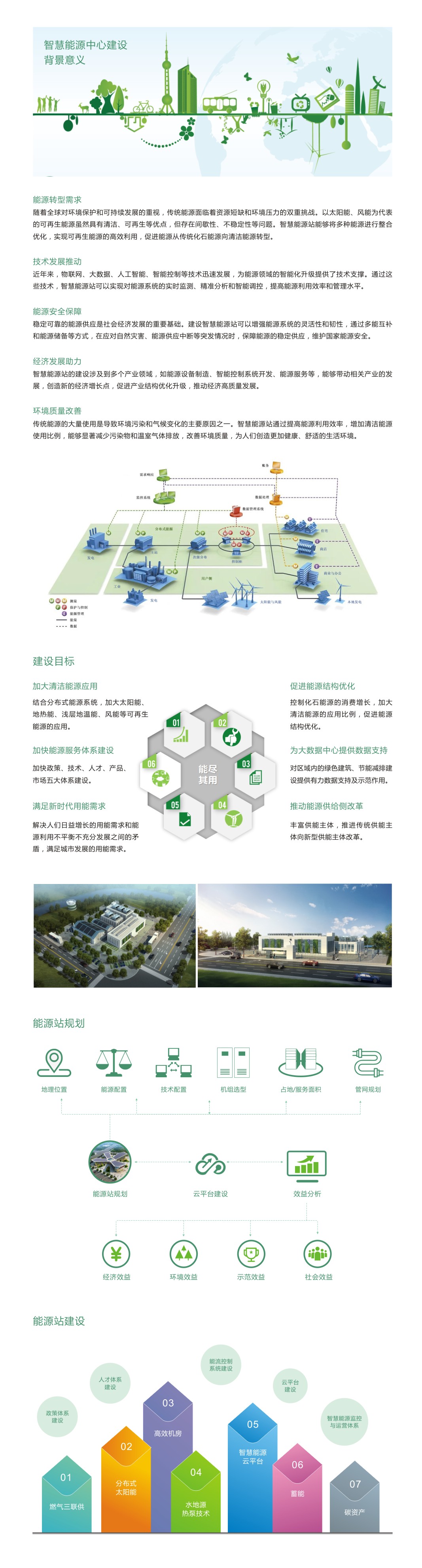 能源利用中心