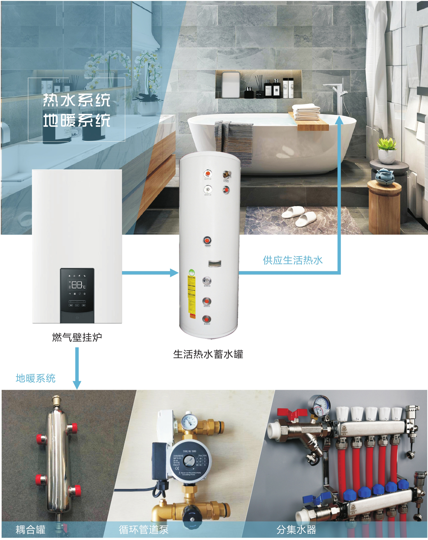 地暖与热水