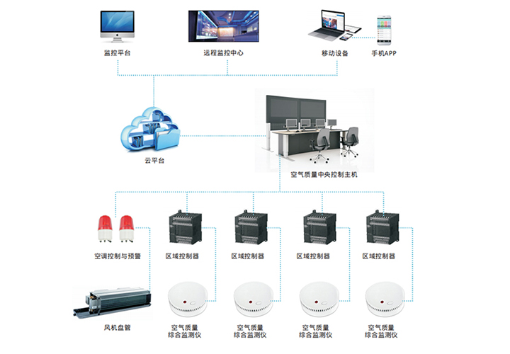 威尼斯正规官网
