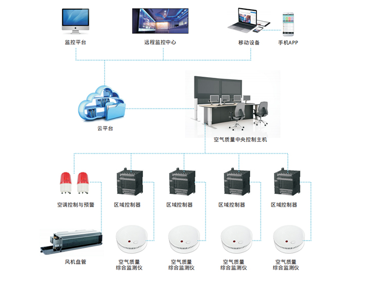 威尼斯正规官网